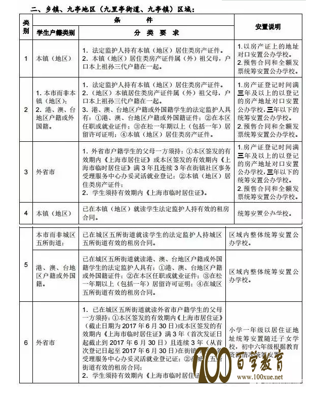 上海市16区统筹排序规则大揭秘,你想知道的都在这里!!!