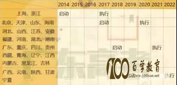 头条关注|教育部部长在十九大上确定2020年高考改革制度会全面建立起来