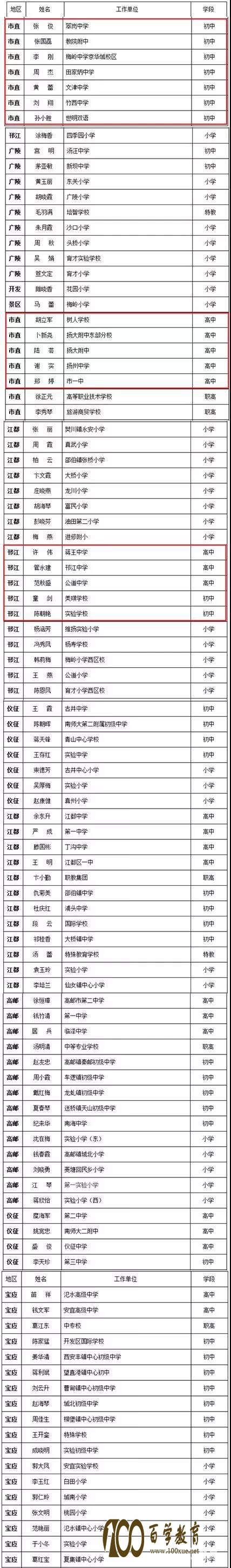 第六届扬州市“百优十佳”班主任和优秀班主任名单公布，都是哪些学校的