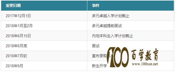 香港大学正式启动了2018年内地本科生招生开始啦!网报截止2018年6月15日!