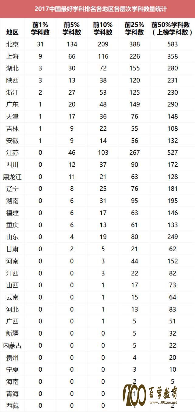 2017“中国zui.好学科排名”出炉,都有哪些名牌专业入选了呢???
