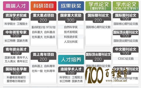 2017“中国zui.好学科排名”出炉,都有哪些名牌专业入选了呢???