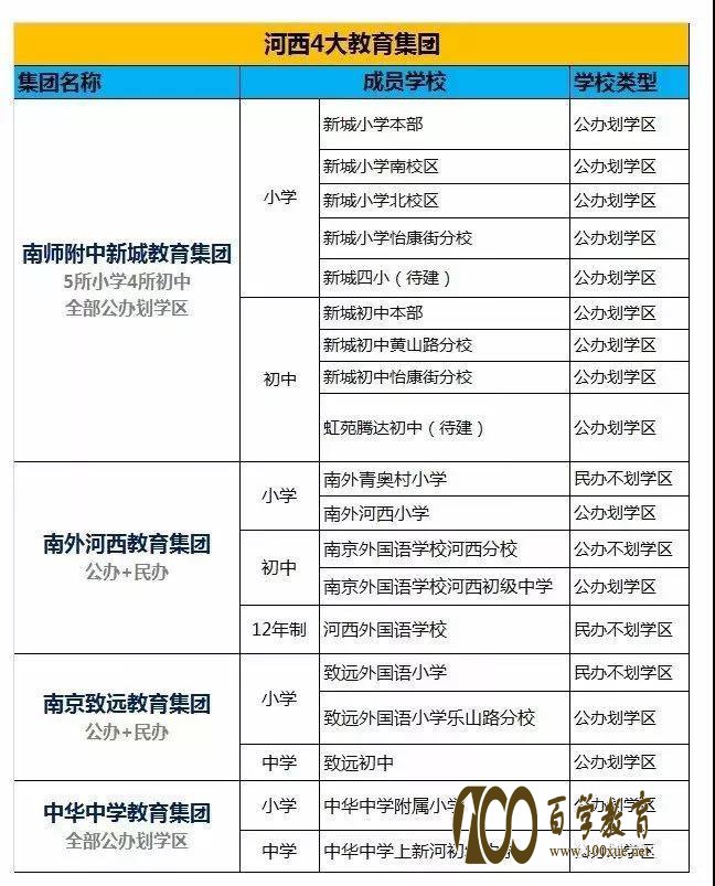 建邺区将被重点打造为国际性教育名区,七所中小学划入第一研训联盟