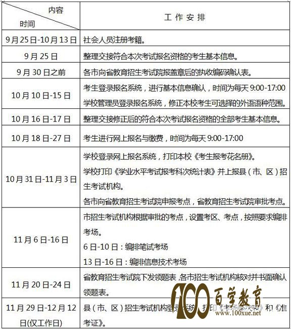 山东省2017年冬季高中学业水平考试报名工作开始了!具体时间安排都在这里!