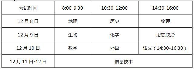 山东省2017年冬季高中学业水平考试报名工作开始了!具体时间安排都在这里!