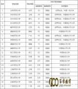 2017121ʦѧаʦѧļǿ?!!