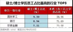 卖煎饼大妈比高学历人还挣得多，看学历的时代已经过去？
