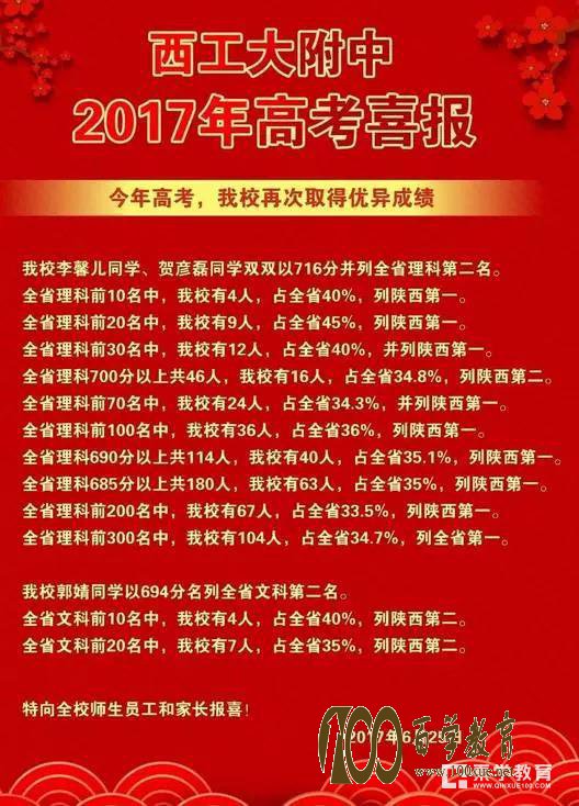 西工大附中成为陕西物理竞赛最大赢家,附陕西物理竞赛省一获奖名单