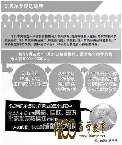 中国有哪些科学家本应获得诺贝尔奖?揭秘诺贝尔奖评选过程