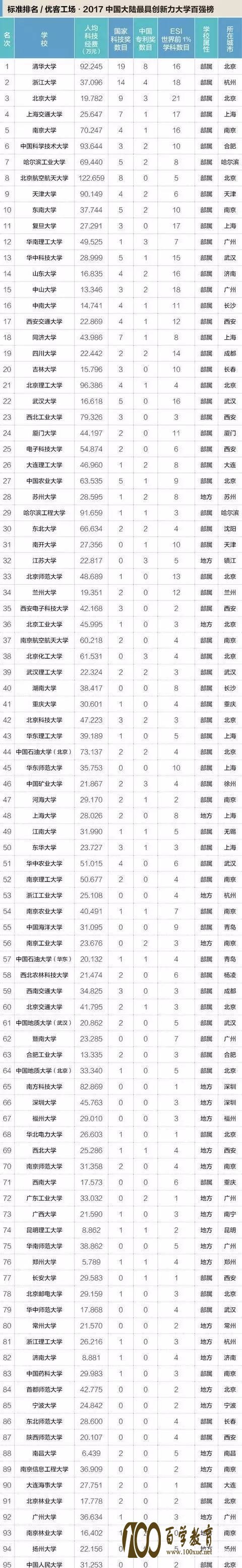 “新工科”是什么?“新工科”涉及哪些大学专业?为什么火?