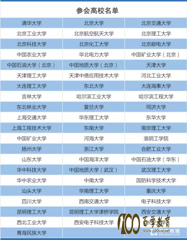 “新工科”是什么?“新工科”涉及哪些大学专业?为什么火?