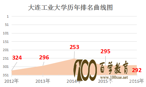 西南石油大学是几本?西南石油大学的排名是多少?