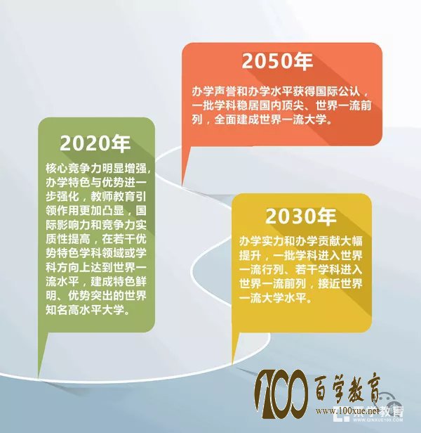 华东师范大学2017年双一流建设方案公布,将推动“2+4”重点学科建设计划