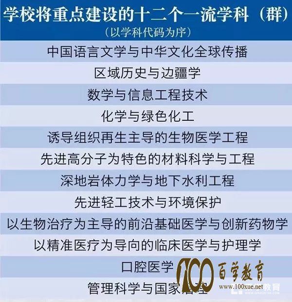 四川大学双一流学科及建设方案公布,将重点打造“十个一流”发展计划