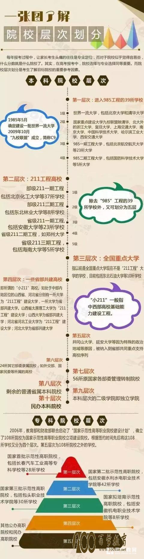 2018高考|大学层次等级是如何划分的?一张图让你看懂中国大学的23个层次划分