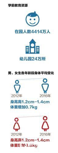 “教育第一”,中国在教育方面投入经费持续扩大连续五年占GDP超4%