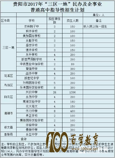 贵阳中考——民办学校招生和集团内招生分别是什么?