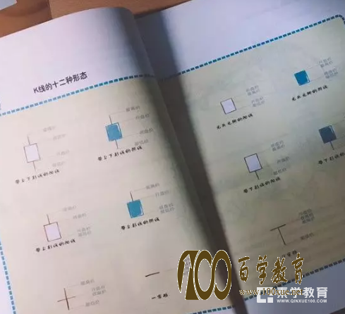金融,中医编进中小学教材,这样的改革真的好吗?