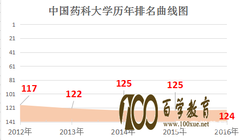 中国药科大学怎么样?在中国药科大学上学什么感受?