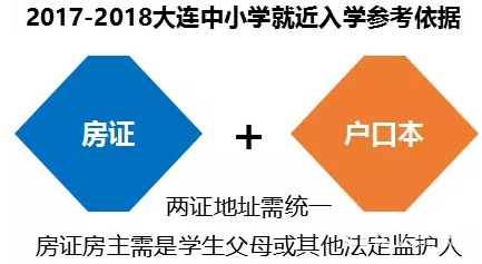 大连教育局发布:2017-2018中小学就近入学新政解读(学区相关)!