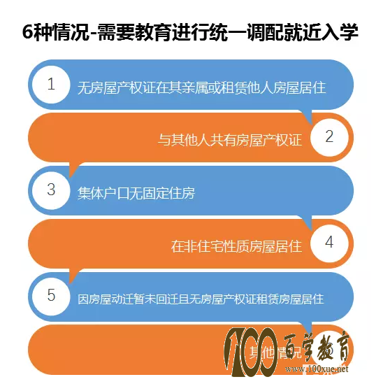 大连教育局发布:2017-2018中小学就近入学新政解读(学区相关)!