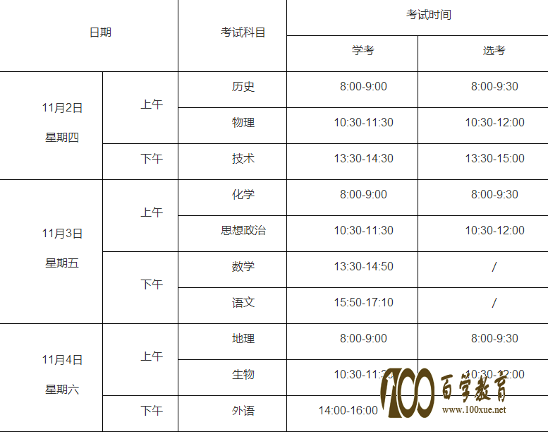 2017浙江省下半年的学考选考开始报名啦!