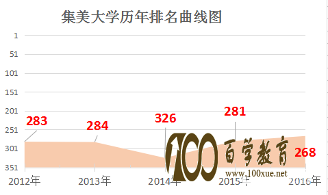 集美大学怎么样?集美大学是几本?