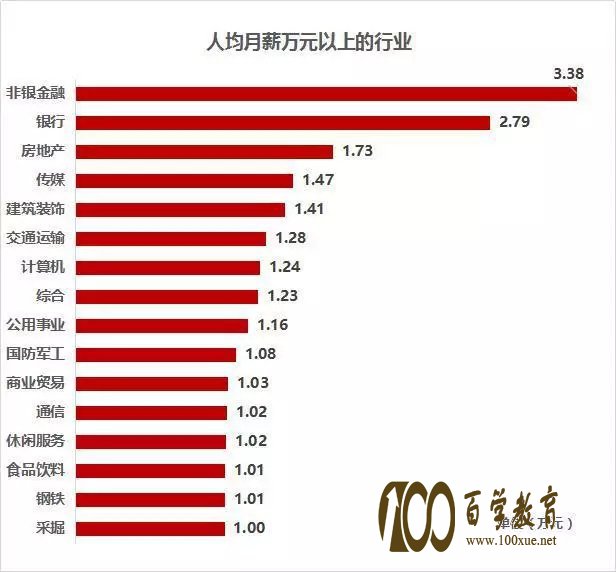 卖烧饼大妈月入3万,高学历就能拿高工资引人深思