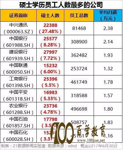 卖烧饼大妈月入3万,高学历就能拿高工资引人深思