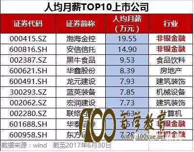 卖烧饼大妈月入3万,高学历就能拿高工资引人深思