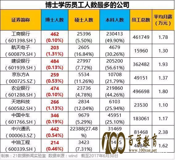 卖烧饼大妈月入3万,高学历就能拿高工资引人深思