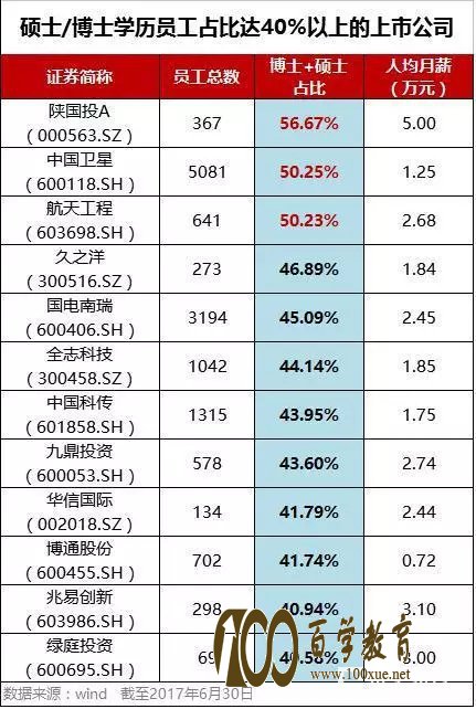 卖烧饼大妈月入3万,高学历就能拿高工资引人深思