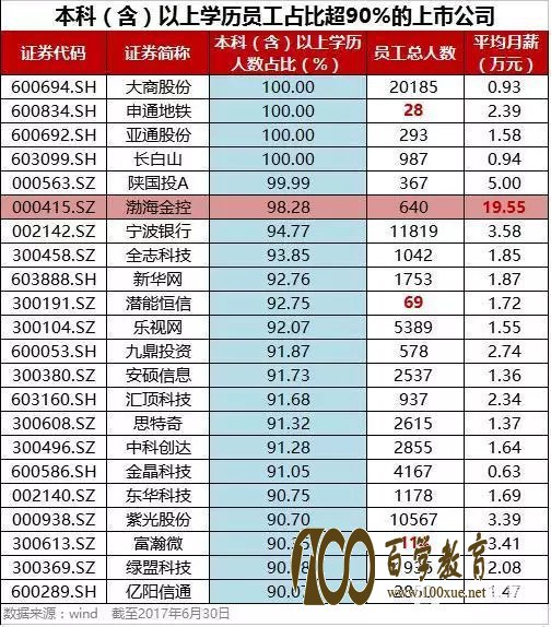 卖烧饼大妈月入3万,高学历就能拿高工资引人深思
