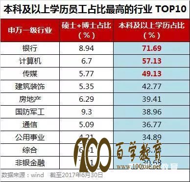 卖烧饼大妈月入3万,高学历就能拿高工资引人深思