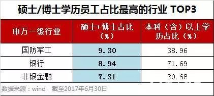 卖烧饼大妈月入3万,高学历就能拿高工资引人深思
