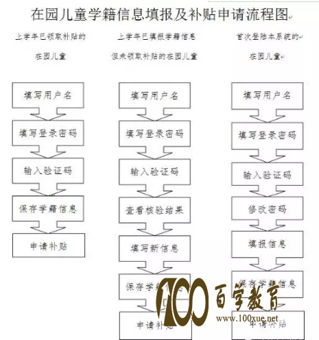 2017深圳幼儿园补贴9月25日起开始申请,申领条件看这里!另附史上最全申领攻略!!!