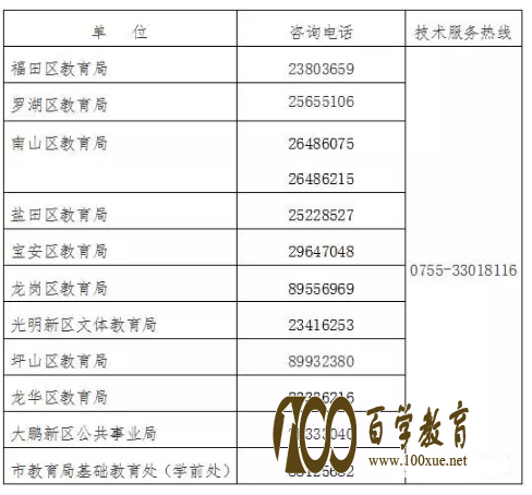 2017深圳幼儿园补贴9月25日起开始申请,申领条件看这里!另附史上最全申领攻略!!!