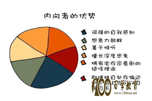 性格内向有什么优势?性格内向的人为什么更容易成功?