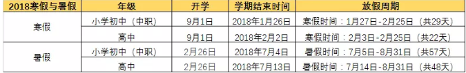 厦门学校什么时候开始放寒假?厦门市官方校历送给各位同学们啦!!!