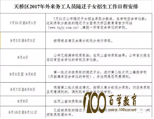 天津市天桥区2017年外来务工人员随迁子女幼升小招生安排出炉!