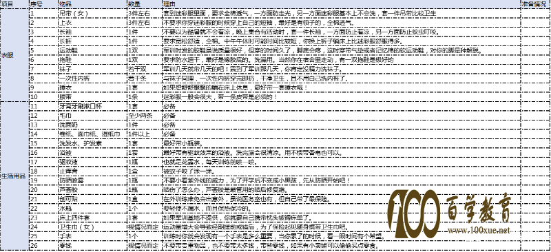 军训+太阳=黑炭?大一新生们再不做好军训必备物品准备,这个夏天你真的就是黑炭了!