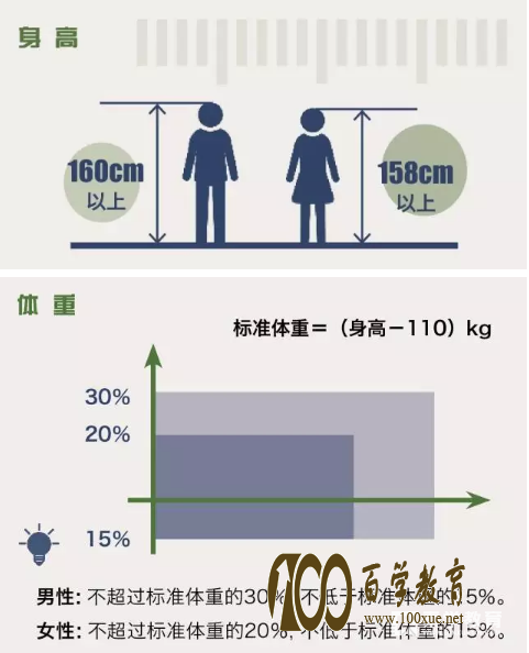 大学生征兵将于8月1日开始,有着军人梦的孩子千万不要错过哦!!!