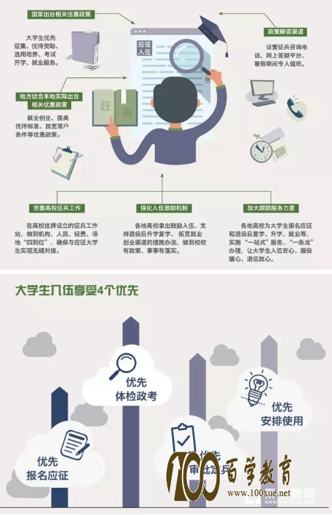 大学生征兵将于8月1日开始,有着军人梦的孩子千万不要错过哦!!!