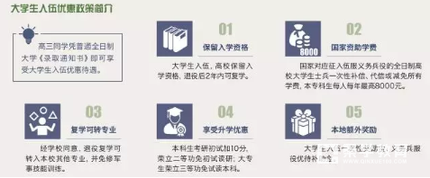 大学生征兵将于8月1日开始,有着军人梦的孩子千万不要错过哦!!!