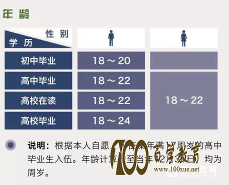大学生征兵将于8月1日开始,有着军人梦的孩子千万不要错过哦!!!