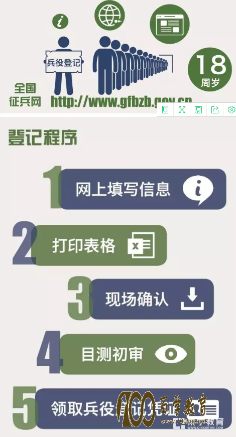 大学生征兵将于8月1日开始,有着军人梦的孩子千万不要错过哦!!!