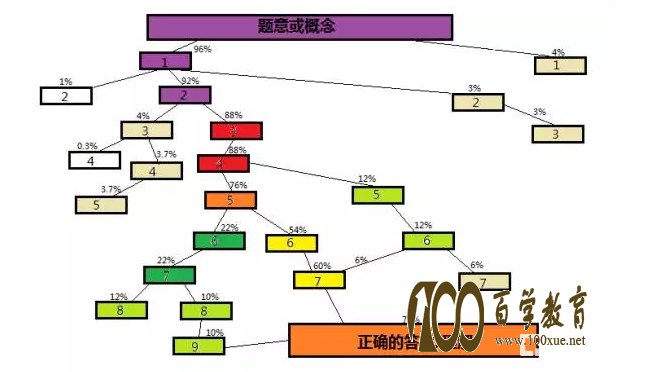 ɹ=99%Ŭ+1%츳ʵǶˡ