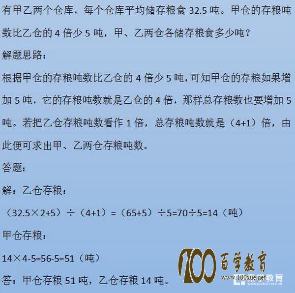 数学试题都是套路!掌握着10类经典题型,举一反三,考试都是小菜一碟!