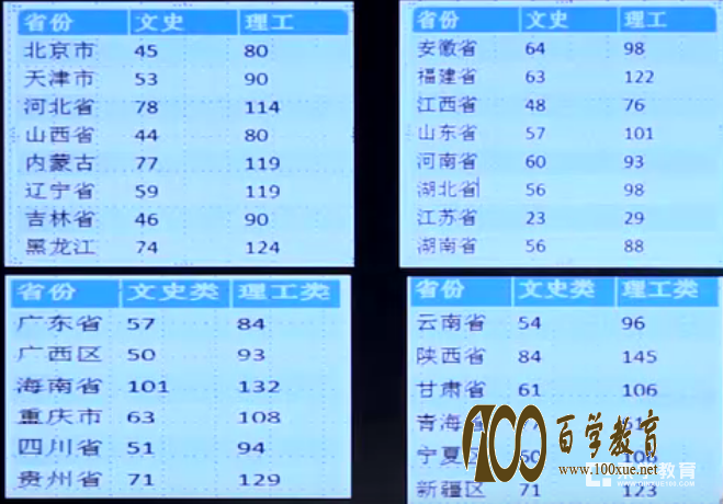 自主招生高校专题之高校解读——武汉大学篇