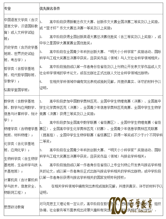 自主招生高校专题之高校解读——武汉大学篇